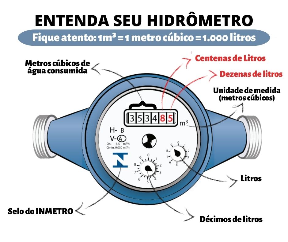 Quanto Custa Um Conserto De Vazamento? 8 Reparos Diferentes! 3