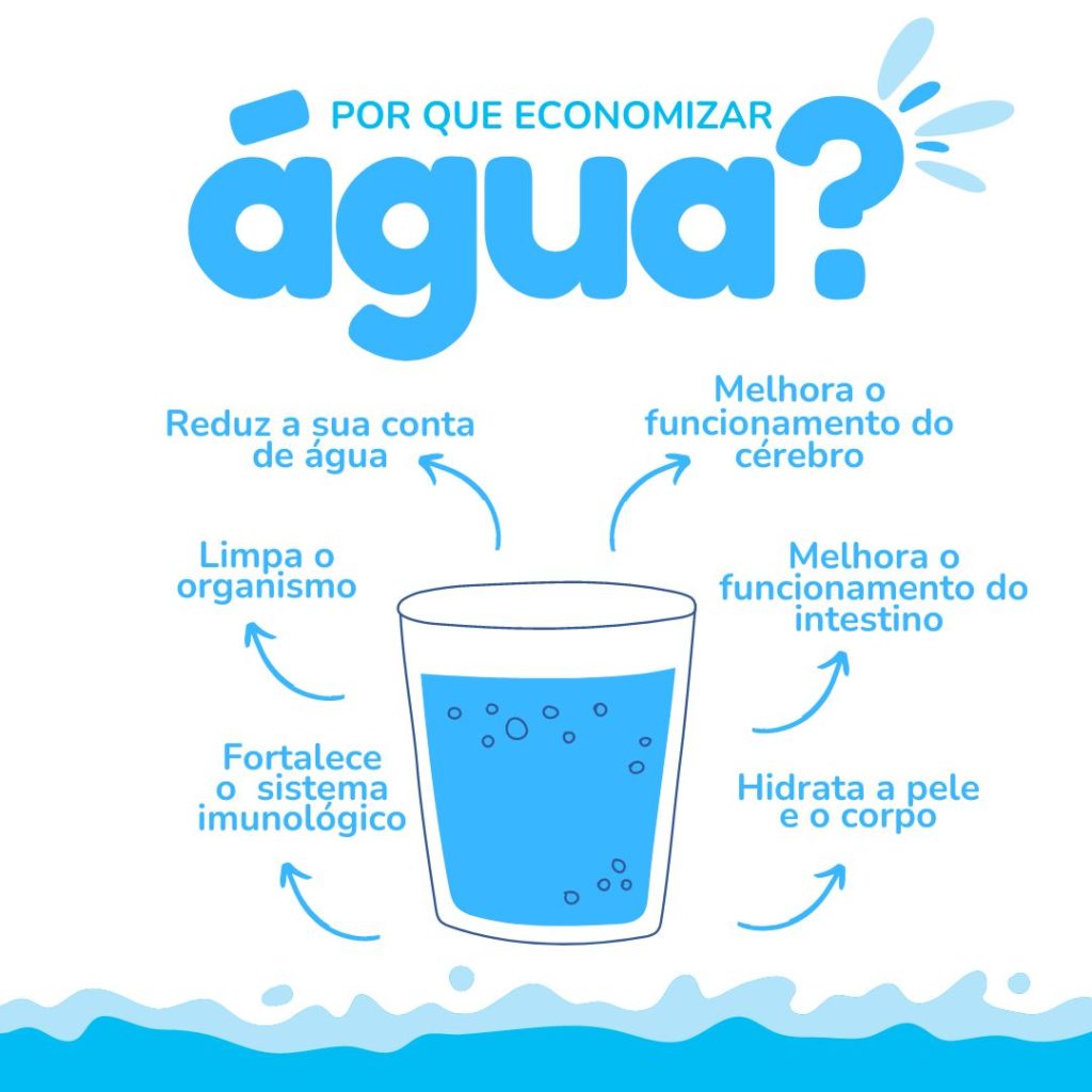 Como economizar água em casa ?