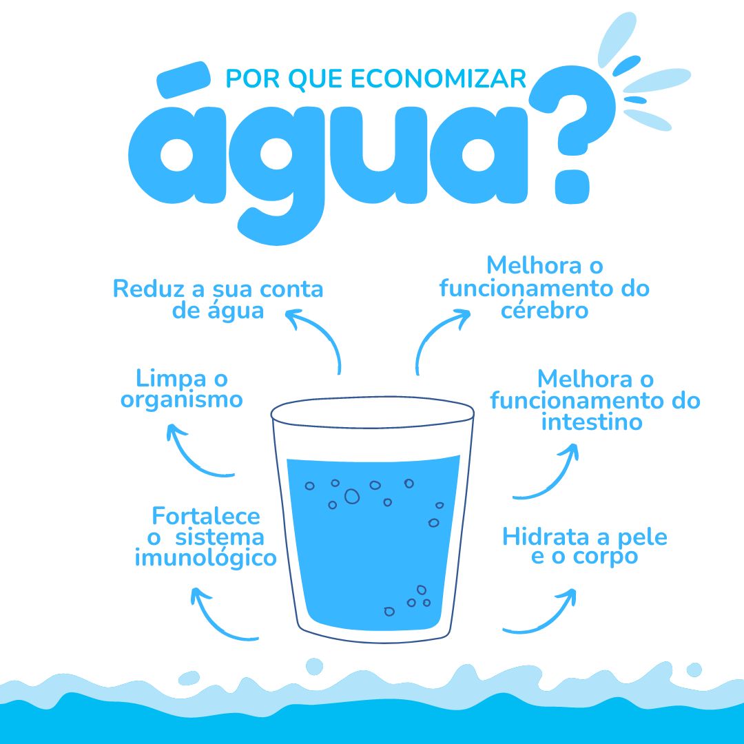 como economizar agua