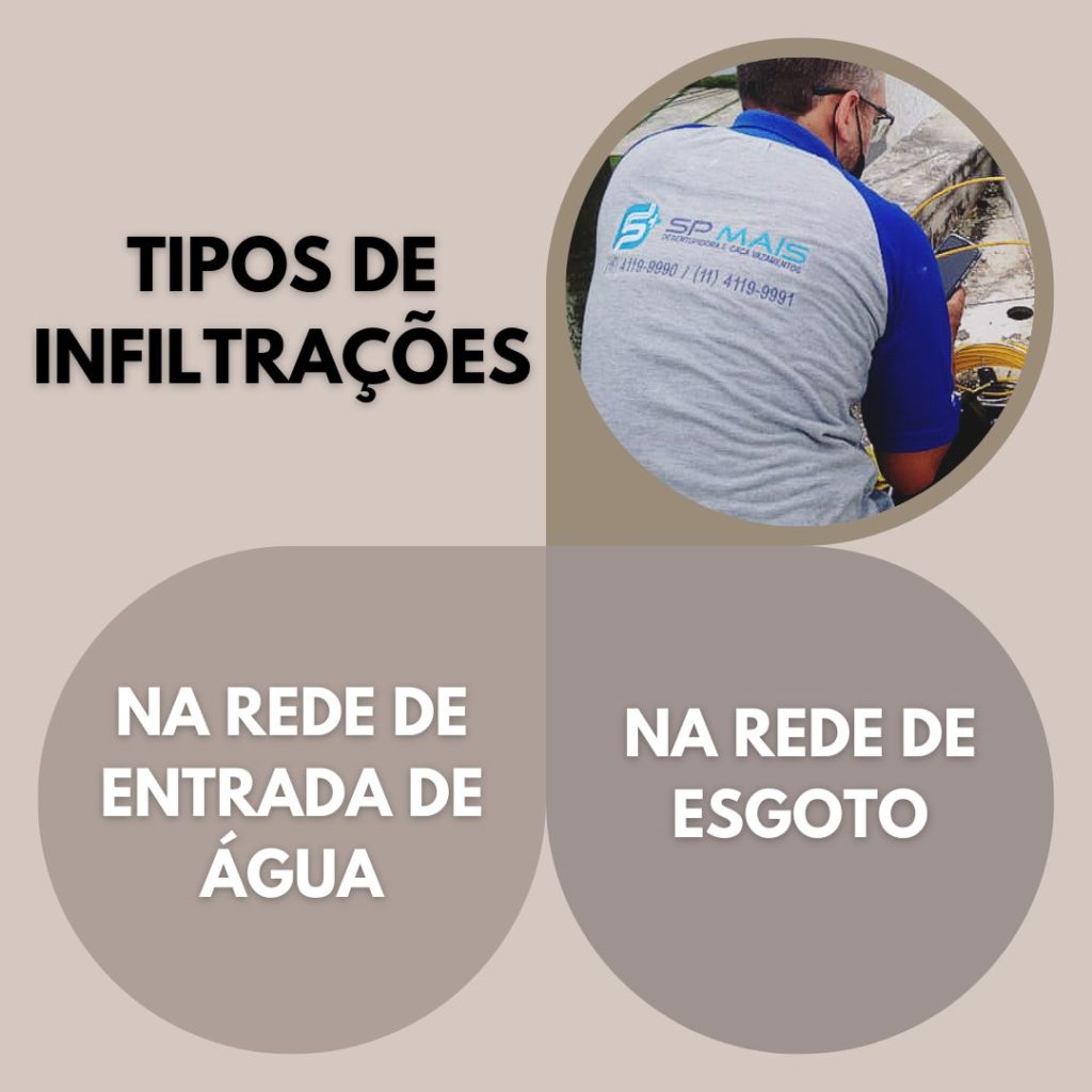 Como saber se a parede tem infiltração?